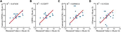 A quantitative technique to analyze and evaluate microstructures of skin hair follicles based on mueller matrix polarimetry